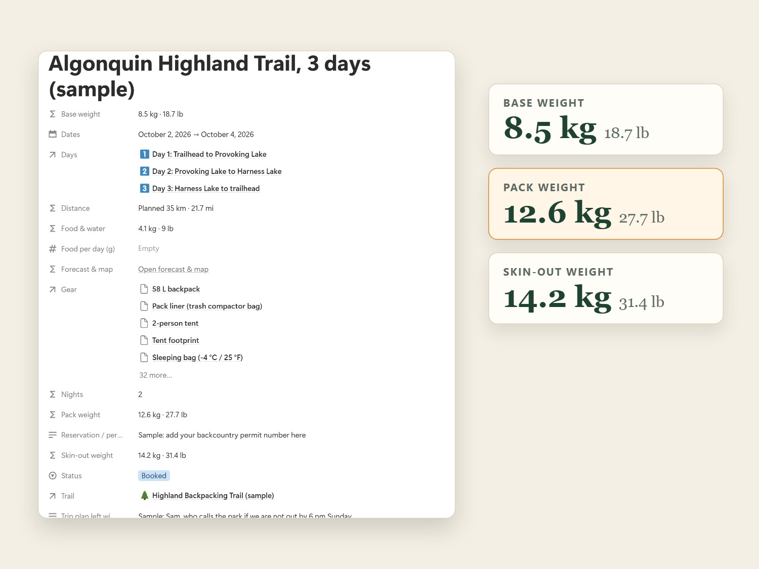 A sample trip showing base weight 8.5 kg, pack weight 12.6 kg and skin-out weight 14.2 kg
